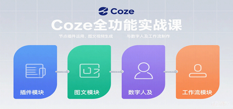 Coze全功能实战课：节点插件运用、图文视频生成与数字人及工作流制作-红果网创