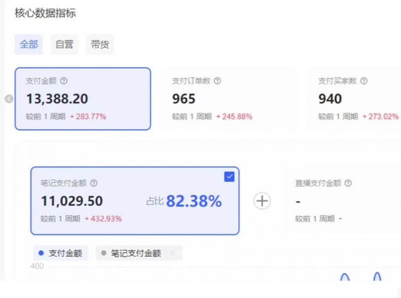 小红书虚拟店矩阵2.0,全自动化AI发笔记（共35节，照抄照做） -3