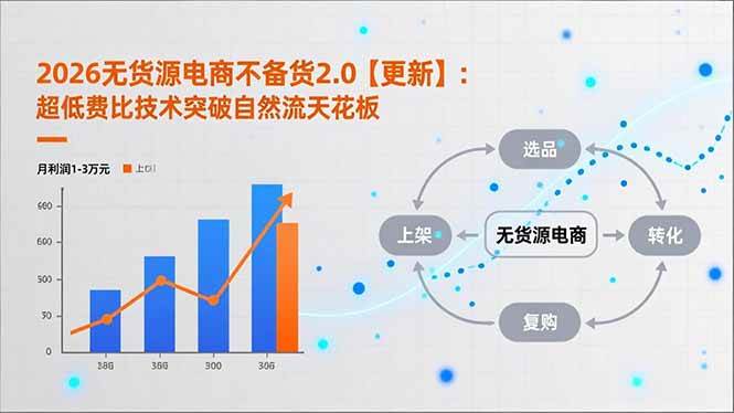 2026无货源电商不备货2.0【更新】：超低费比技术突破自然流天花板，单店月利润1-3万元-红果网创