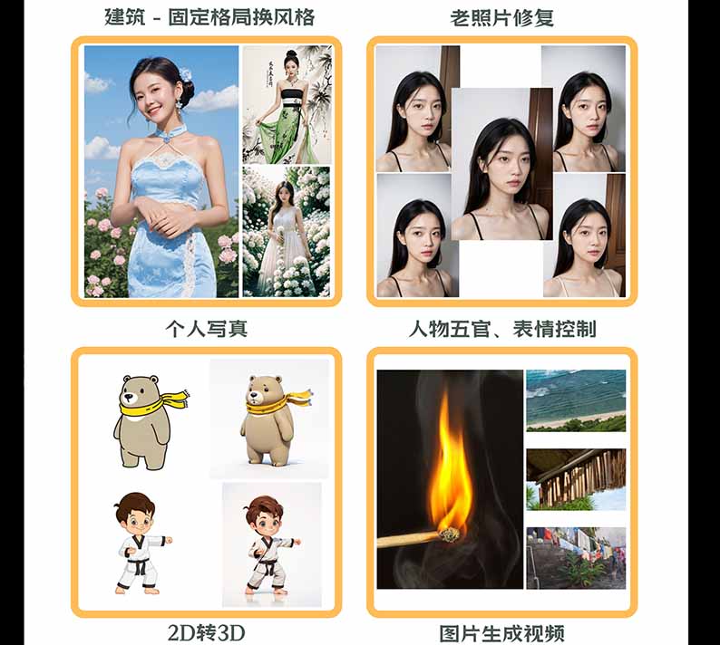 图片[2]-AI商业视觉设计实战课：从SD基础部署到ComfyUI+Flux工作流，掌握摄影电商建筑AI创作 - 红果网创-红果网创