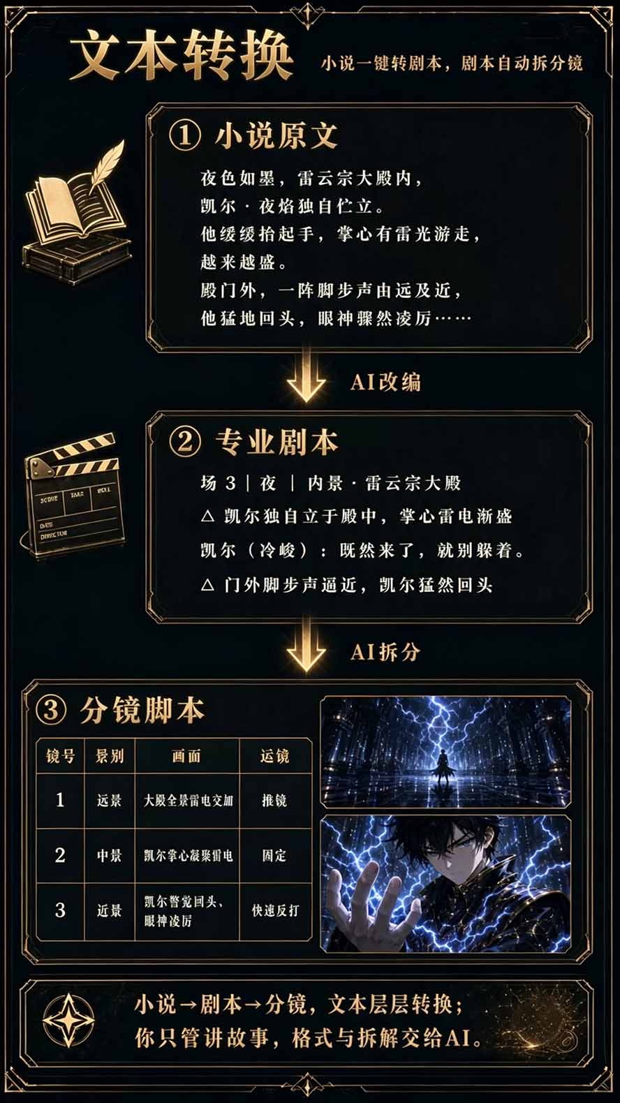 图片[5]-【无水印】2026AI漫剧创作与商业变现掘金营：打通选题→AI编剧→角色场景→自动分镜→视频生成→剪辑发布→运营变现-阿灿学库